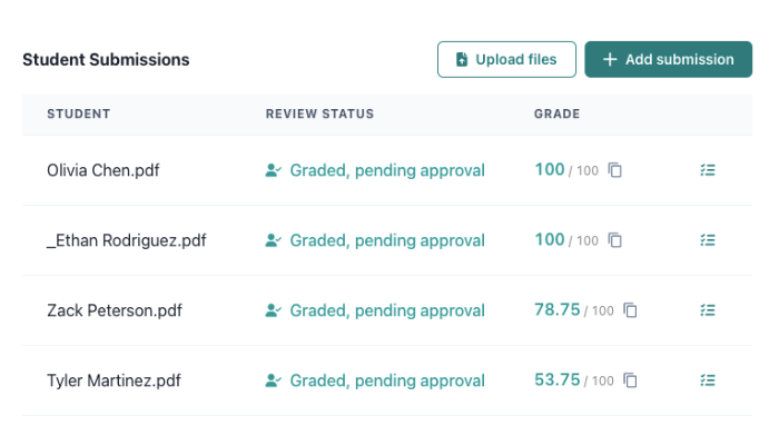 3. Streamlined Review Process